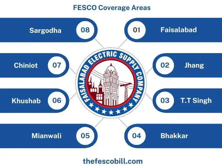 FESCO Bill Online Check TheFescoBill FESCO Coverage Areas